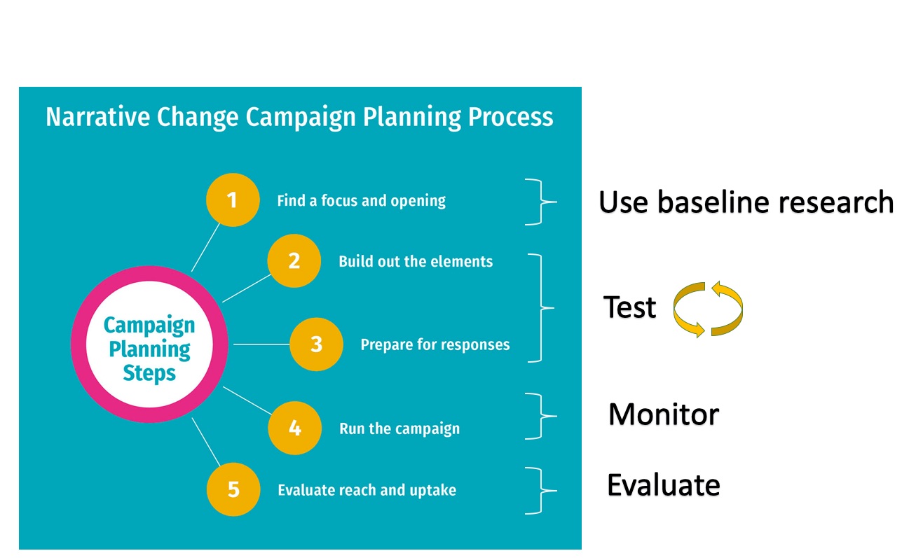 how-can-we-evaluate-narrative-change-icpa-toolkit